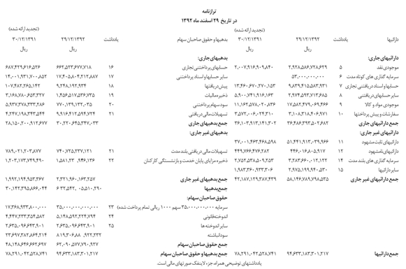 ثبت رکود بالاترین ارزش سهام 