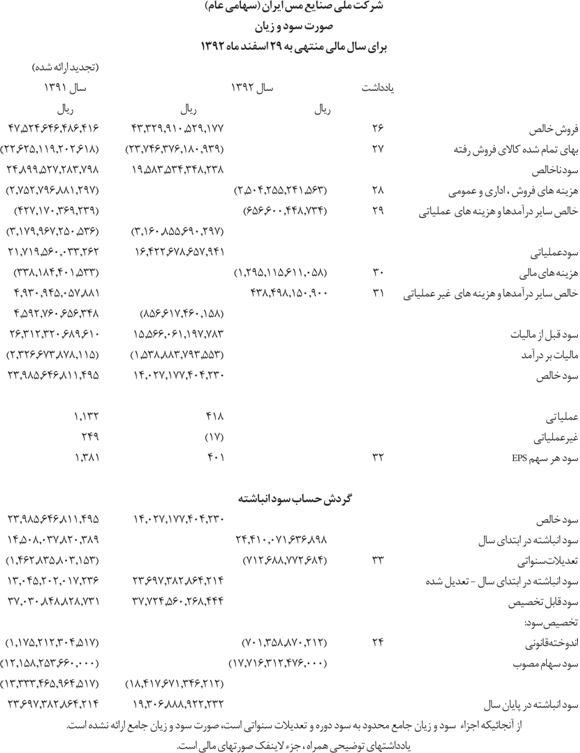 ثبت رکود بالاترین ارزش سهام 