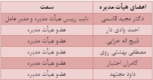 مجمع بانک پاسارگاد سود سهام بانک پاسارگاد سوابق مجید قاسمی تحلیل بانک پاسارگاد اخبار بورس امروز