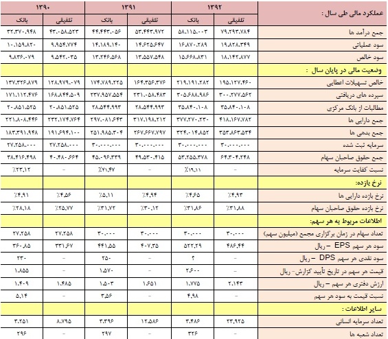 مجمع بانک پاسارگاد سود سهام بانک پاسارگاد سوابق مجید قاسمی تحلیل بانک پاسارگاد اخبار بورس امروز