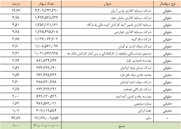 مجمع بانک پاسارگاد سود سهام بانک پاسارگاد سوابق مجید قاسمی تحلیل بانک پاسارگاد اخبار بورس امروز