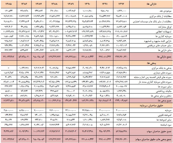 بانک پاسارگاد 320 ریال سود تقسیم کرد بانک پاسارگاد 320 ریال سود تقسیم کرد
