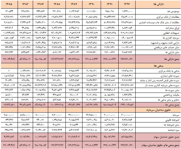 مجمع بانک پاسارگاد سود سهام بانک پاسارگاد سوابق مجید قاسمی تحلیل بانک پاسارگاد اخبار بورس امروز