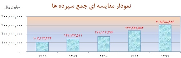بانک پاسارگاد 320 ریال سود تقسیم کرد بانک پاسارگاد 320 ریال سود تقسیم کرد