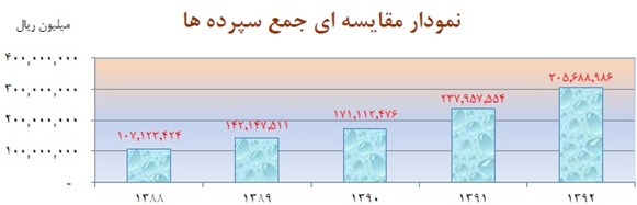 مجمع بانک پاسارگاد سود سهام بانک پاسارگاد سوابق مجید قاسمی تحلیل بانک پاسارگاد اخبار بورس امروز