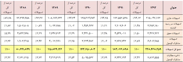 بانک پاسارگاد 320 ریال سود تقسیم کرد بانک پاسارگاد 320 ریال سود تقسیم کرد