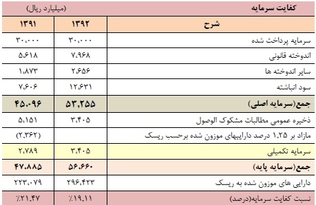 مجمع بانک پاسارگاد سود سهام بانک پاسارگاد سوابق مجید قاسمی تحلیل بانک پاسارگاد اخبار بورس امروز