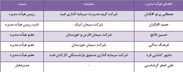 رشد 62 درصدی سود سیمان خاش و بازدهی 373 درصدی سهام مجمع سیمان خاش سود سهام سیمان خاش تحلیل سیمان خاش تحلیل بنیادی سیمان خاش