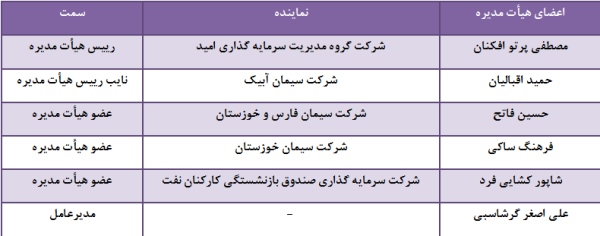 مجمع سیمان خاش سود سهام سیمان خاش تحلیل سیمان خاش تحلیل بنیادی سیمان خاش