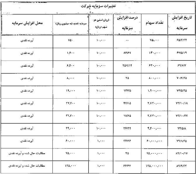 مجمع سیمان خاش سود سهام سیمان خاش تحلیل سیمان خاش تحلیل بنیادی سیمان خاش