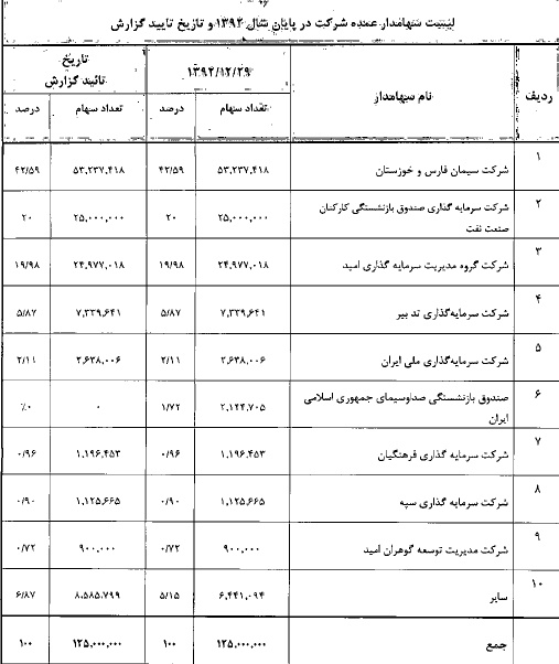 رشد 62 درصدی سود سیمان خاش و بازدهی 373 درصدی سهام مجمع سیمان خاش سود سهام سیمان خاش تحلیل سیمان خاش تحلیل بنیادی سیمان خاش