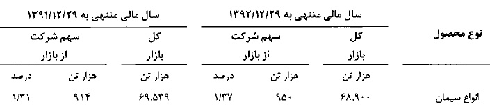 مجمع سیمان خاش سود سهام سیمان خاش تحلیل سیمان خاش تحلیل بنیادی سیمان خاش