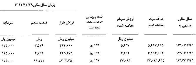 مجمع سیمان خاش سود سهام سیمان خاش تحلیل سیمان خاش تحلیل بنیادی سیمان خاش