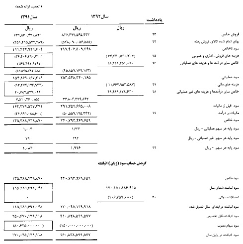 مجمع سیمان خاش سود سهام سیمان خاش تحلیل سیمان خاش تحلیل بنیادی سیمان خاش