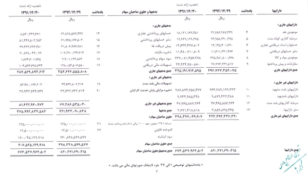 مجمع سیمان خاش سود سهام سیمان خاش تحلیل سیمان خاش تحلیل بنیادی سیمان خاش