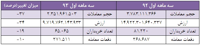 سود سهام مس شهید باهنر (فباهنر) سود سهام ذوب آهن اصفهان سهام سود ده سهام پرسود تحلیل مس شهید باهنر (فباهنر) تحلیل فولاد امیرکبیر کاشان (فجر) تحلیل صنعت روی زنگان تحلیل ذوب آهن اصفهان بهترین سهام برای خرید در بورس