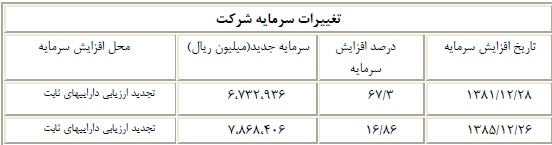 کسب رتبه اول در رشد تولید، ثبت شش رکورد طی سال 92، حضور در عرصه خطوط ریلی