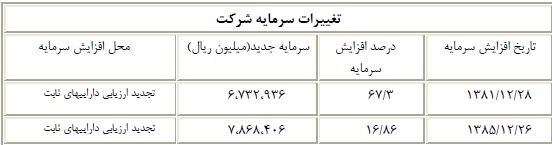 کسب رتبه اول در رشد تولید، ثبت شش رکورد طی سال 92، حضور در عرصه خطوط ریلی