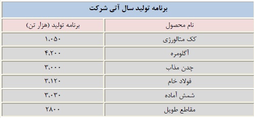 کسب رتبه اول در رشد تولید، ثبت شش رکورد طی سال 92، حضور در عرصه خطوط ریلی