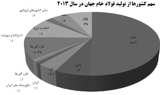 مجمع فولاد مبارکه سود سهام فولاد مبارکه تحلیل فولاد مبارکه اخبار بورس امروز