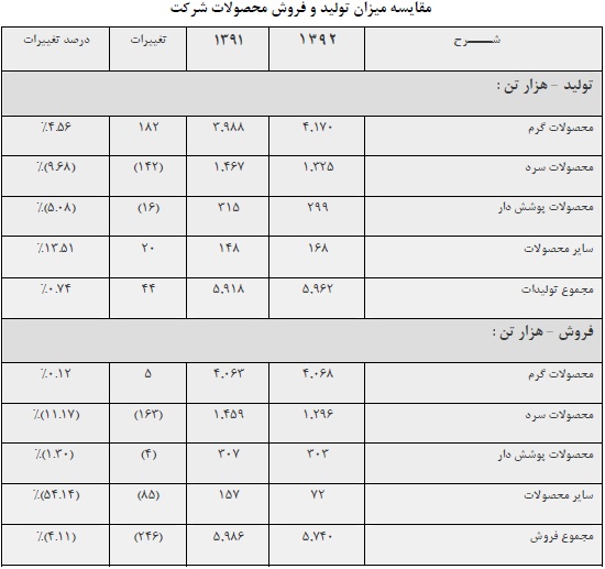 مجمع فولاد مبارکه سود سهام فولاد مبارکه تحلیل فولاد مبارکه اخبار بورس امروز