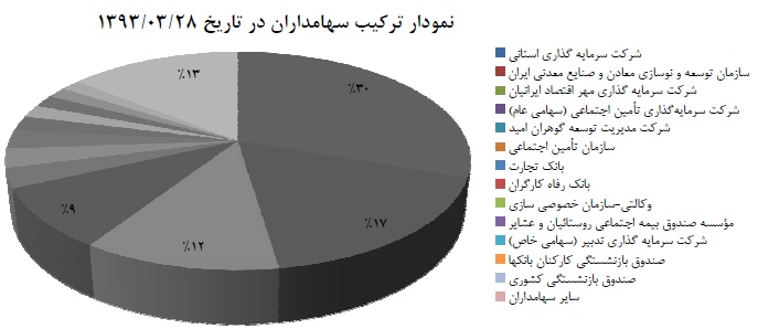 مجمع فولاد مبارکه سود سهام فولاد مبارکه تحلیل فولاد مبارکه اخبار بورس امروز