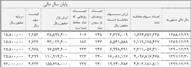 مجمع فولاد مبارکه سود سهام فولاد مبارکه تحلیل فولاد مبارکه اخبار بورس امروز