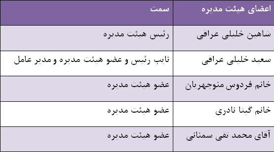 مجمع گروه صنعتی بوتان (لبوتان) سود سهام گروه صنعتی بوتان (لبوتان) تحلیل گروه صنعتی بوتان (لبوتان) اخبار بورس امروز