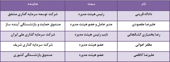 گزارش کامل مجمع سهامداران شرکت لوله و ماشین سازی ایران مجمع شرکت لوله و ماشین سازی ایران سود سهام شرکت لوله و ماشین سازی ایران تحلیل شرکت لوله و ماشین سازی ایران اخبار بورس
