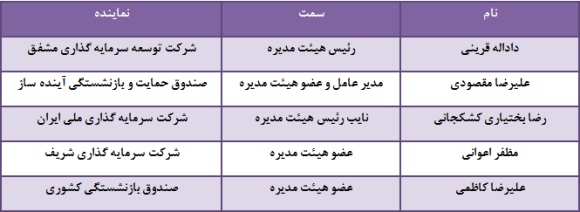 مجمع لوله و ماشین سازی ایران (فلوله) سود سهام لوله و ماشین سازی ایران (فلوله) تحلیل شرکت لوله و ماشین سازی ایران (فلوله) اخبار بورس امروز