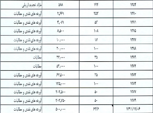 گزارش کامل مجمع سهامداران شرکت لوله و ماشین سازی ایران مجمع شرکت لوله و ماشین سازی ایران سود سهام شرکت لوله و ماشین سازی ایران تحلیل شرکت لوله و ماشین سازی ایران اخبار بورس