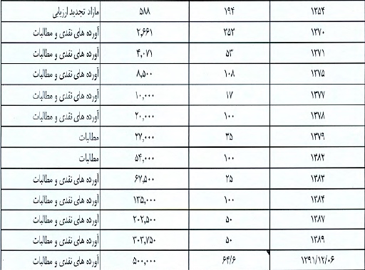 مجمع لوله و ماشین سازی ایران (فلوله) سود سهام لوله و ماشین سازی ایران (فلوله) تحلیل شرکت لوله و ماشین سازی ایران (فلوله) اخبار بورس امروز