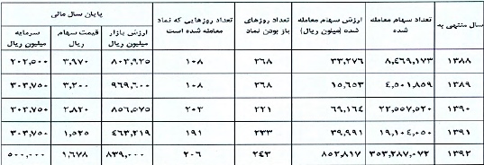 گزارش کامل مجمع سهامداران شرکت لوله و ماشین سازی ایران مجمع شرکت لوله و ماشین سازی ایران سود سهام شرکت لوله و ماشین سازی ایران تحلیل شرکت لوله و ماشین سازی ایران اخبار بورس