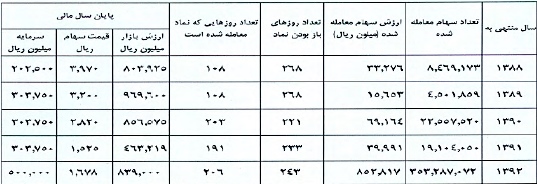 مجمع لوله و ماشین سازی ایران (فلوله) سود سهام لوله و ماشین سازی ایران (فلوله) تحلیل شرکت لوله و ماشین سازی ایران (فلوله) اخبار بورس امروز