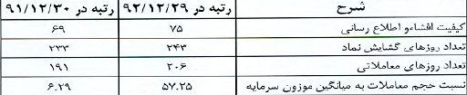 گزارش کامل مجمع سهامداران شرکت لوله و ماشین سازی ایران مجمع شرکت لوله و ماشین سازی ایران سود سهام شرکت لوله و ماشین سازی ایران تحلیل شرکت لوله و ماشین سازی ایران اخبار بورس
