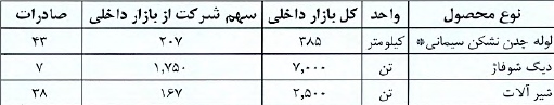 گزارش کامل مجمع سهامداران شرکت لوله و ماشین سازی ایران مجمع شرکت لوله و ماشین سازی ایران سود سهام شرکت لوله و ماشین سازی ایران تحلیل شرکت لوله و ماشین سازی ایران اخبار بورس