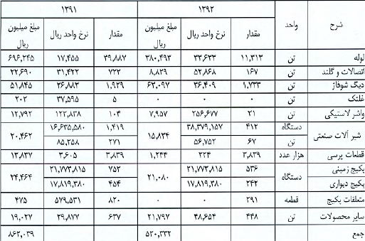 گزارش کامل مجمع سهامداران شرکت لوله و ماشین سازی ایران مجمع شرکت لوله و ماشین سازی ایران سود سهام شرکت لوله و ماشین سازی ایران تحلیل شرکت لوله و ماشین سازی ایران اخبار بورس