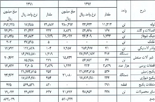 مجمع لوله و ماشین سازی ایران (فلوله) سود سهام لوله و ماشین سازی ایران (فلوله) تحلیل شرکت لوله و ماشین سازی ایران (فلوله) اخبار بورس امروز