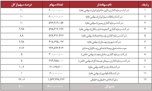 وام فوری بانک قوامین