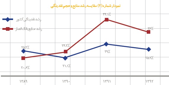 گزارش کامل مجمع سهامداران “بانک انصار” + تحلیل بنیادی مجمع بانک انصار سود سهام بانک انصار تحلیل بانک انصار اخبار بورس