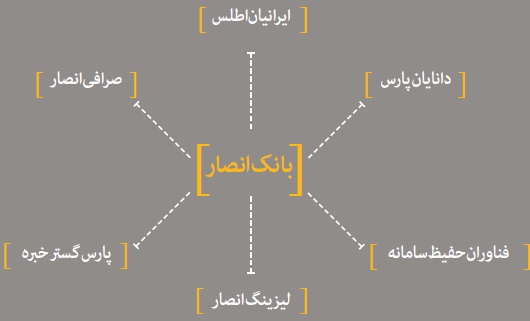 گزارش کامل مجمع سهامداران “بانک انصار” + تحلیل بنیادی مجمع بانک انصار سود سهام بانک انصار تحلیل بانک انصار اخبار بورس