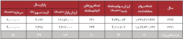 گزارش کامل مجمع سهامداران “بانک انصار” + تحلیل بنیادی مجمع بانک انصار سود سهام بانک انصار تحلیل بانک انصار اخبار بورس