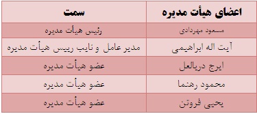 گزارش کامل مجمع سهامداران “بانک انصار” + تحلیل بنیادی مجمع بانک انصار سود سهام بانک انصار تحلیل بانک انصار اخبار بورس