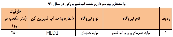 اخبار بورس امروز