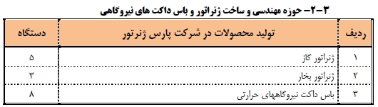 مجمع مپنا مجمع مپنا