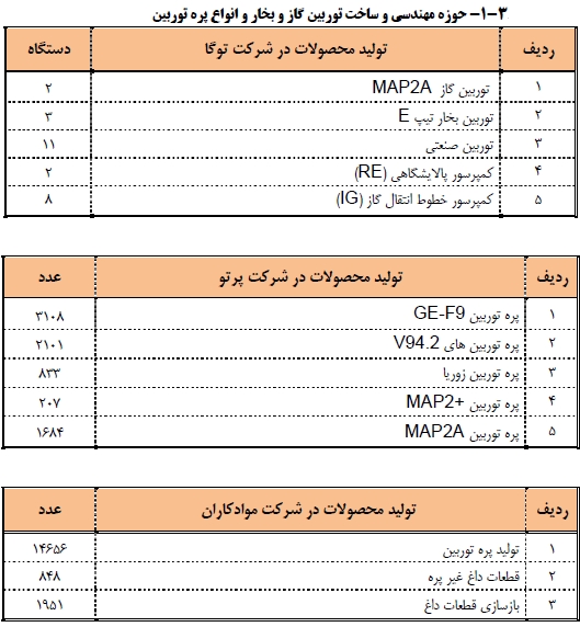 اخبار بورس امروز