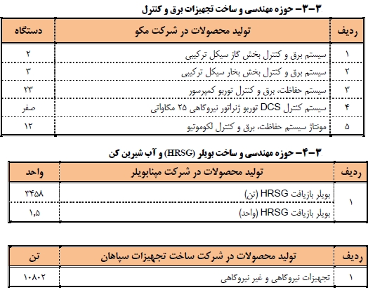 اخبار بورس امروز