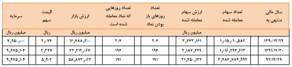 مجمع مپنا مجمع مپنا