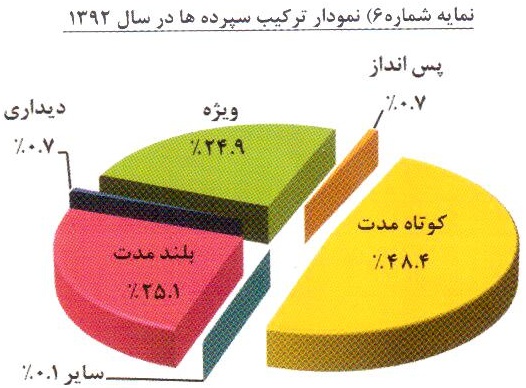 مجمع قوانین