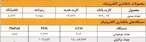 مجمع بانک قوامین سود سهام بانک قوامین تحلیل بانک قوامین اخبار بورس امروز